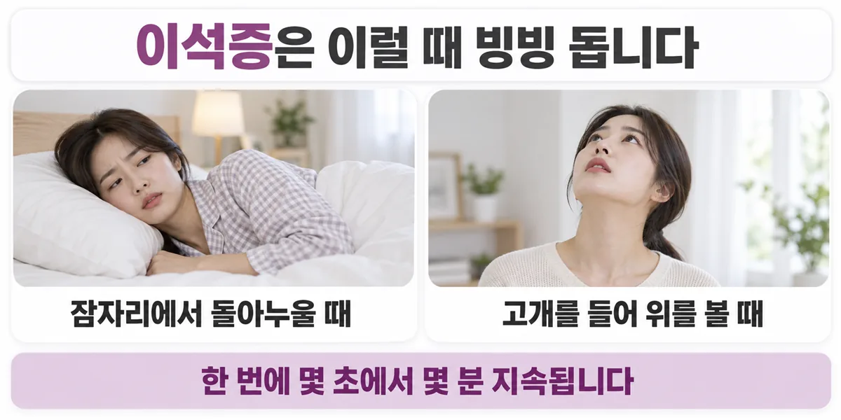 잠자리에서 돌아눕기와 고개를 들어 위를 보기가 이석증 어지럼증을 유발하며 몇 초에서 몇 분 지속된다는 그림