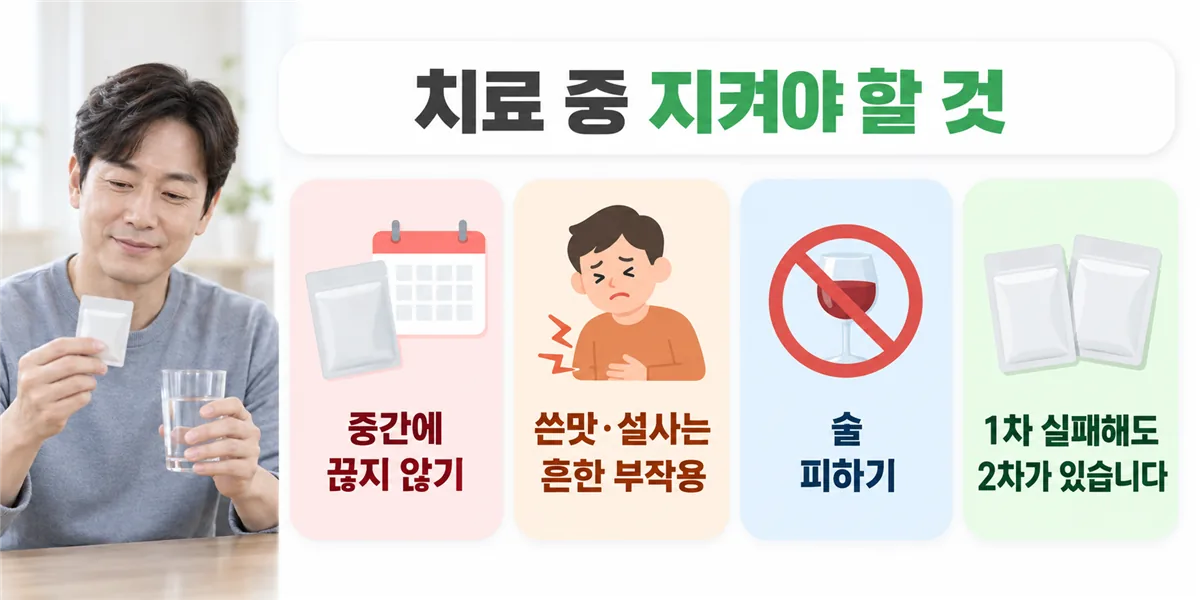 제균 치료 중 중간에 끊지 않기, 쓴맛과 설사는 흔한 부작용, 술 피하기, 1차 실패해도 2차가 있다는 네 가지 안내