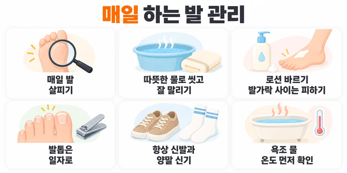 매일 발 살피기, 따뜻한 물로 씻고 말리기, 발가락 사이를 피해 로션 바르기, 발톱 일자로 자르기, 신발과 양말 신기, 욕조 물 온도 확인하기의 여섯 가지 발 관리