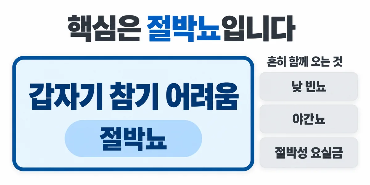절박뇨를 중심으로 낮 빈뇨, 야간뇨, 절박성 요실금이 함께 오는 과민성방광의 증상 구성