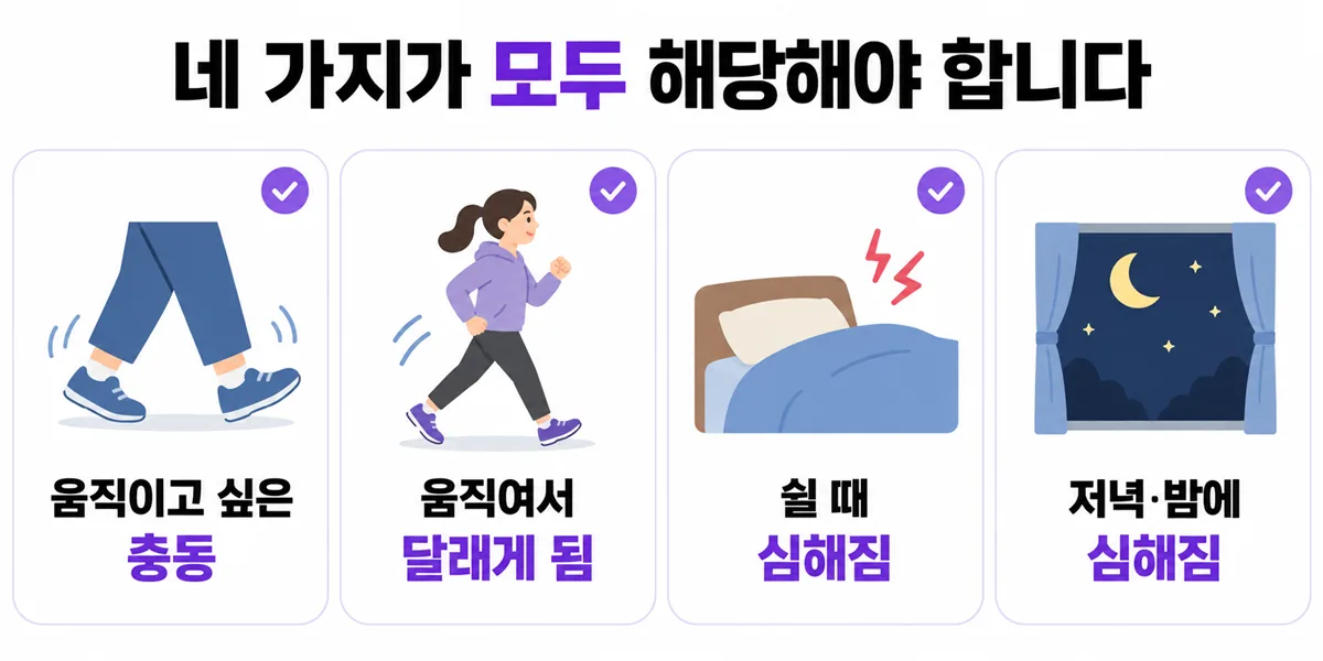 움직이고 싶은 충동, 움직여서 달래기, 쉴 때 심해짐, 저녁과 밤에 심해짐의 네 가지 핵심 특징