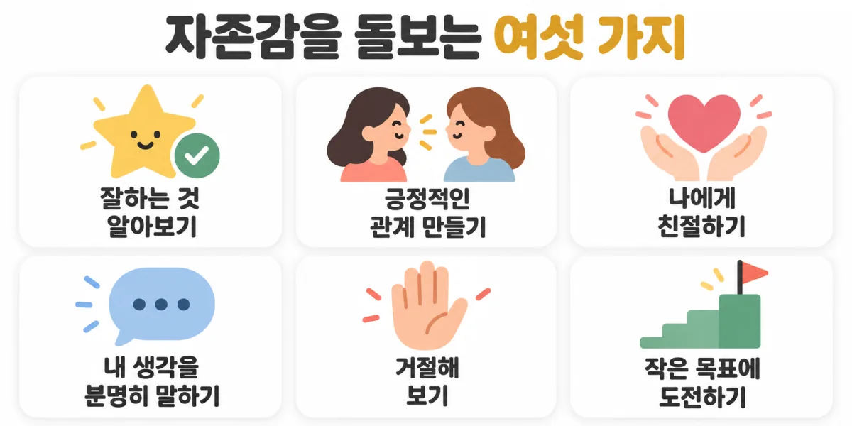 잘하는 것 알아보기, 긍정적인 관계 만들기, 나에게 친절하기, 내 생각을 분명히 말하기, 거절해 보기, 작은 목표에 도전하기의 여섯 가지 자존감 관리
