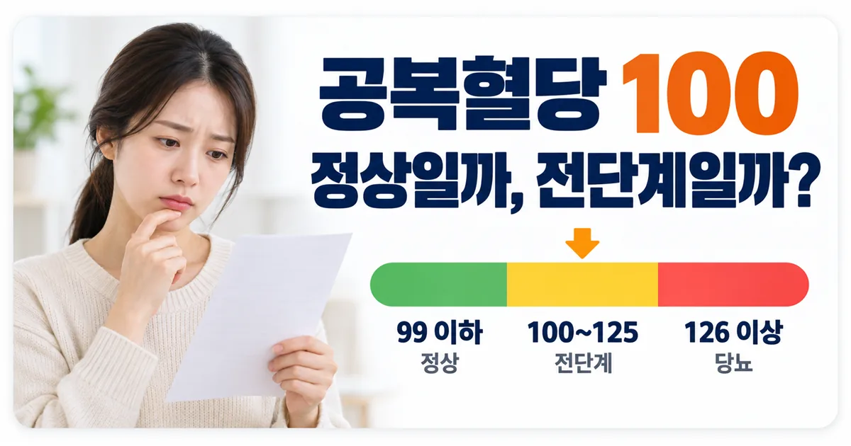 공복혈당 99 이하는 정상, 100~125는 전단계, 126 이상은 당뇨로 나뉘는 구간을 3색 막대로 보여주는 안내 이미지