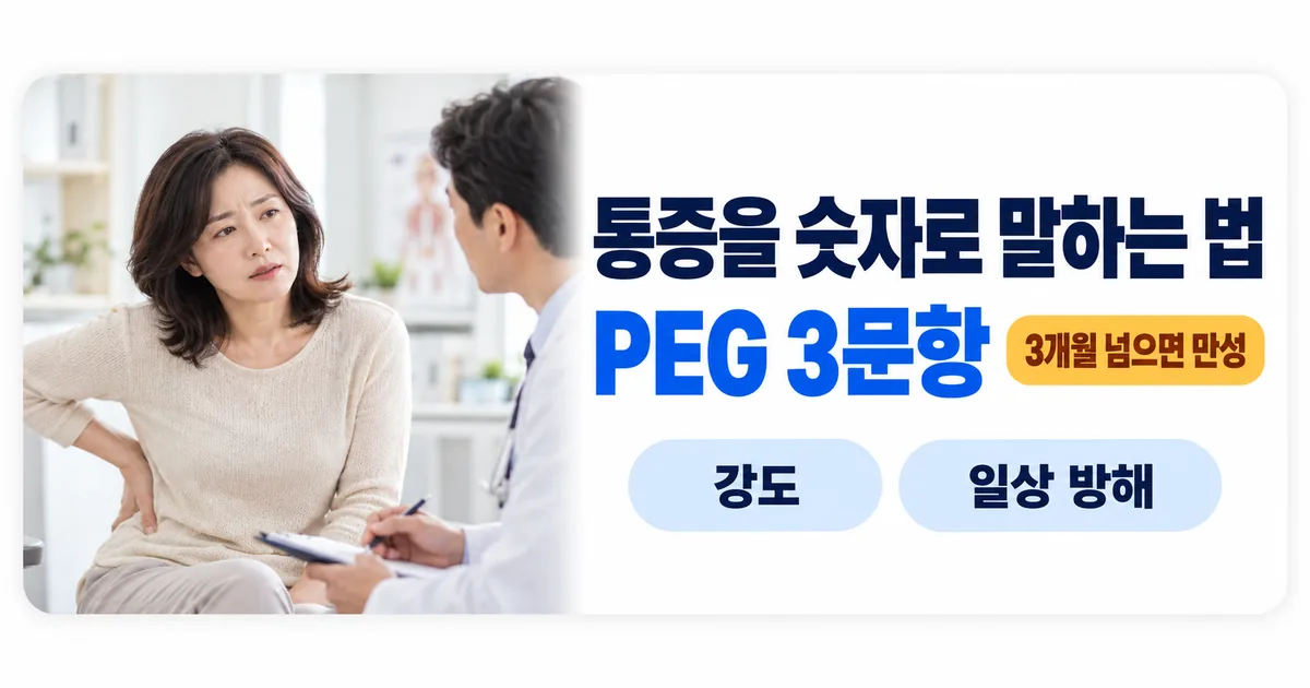 진료실에서 통증 정도를 설명하는 환자와 통증 점수를 안내하는 이미지