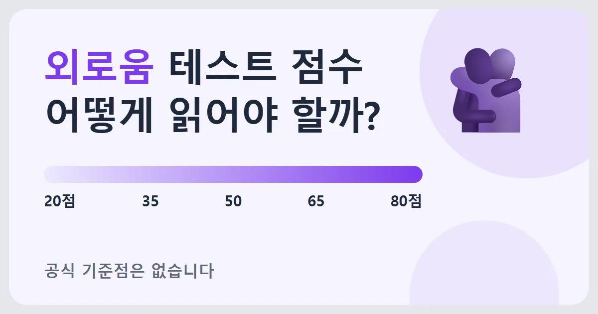 외로움 테스트 점수를 어떻게 읽어야 할지 묻고 20점부터 80점까지의 척도에 공식 기준점이 없다는 점을 보여주는 안내 이미지
