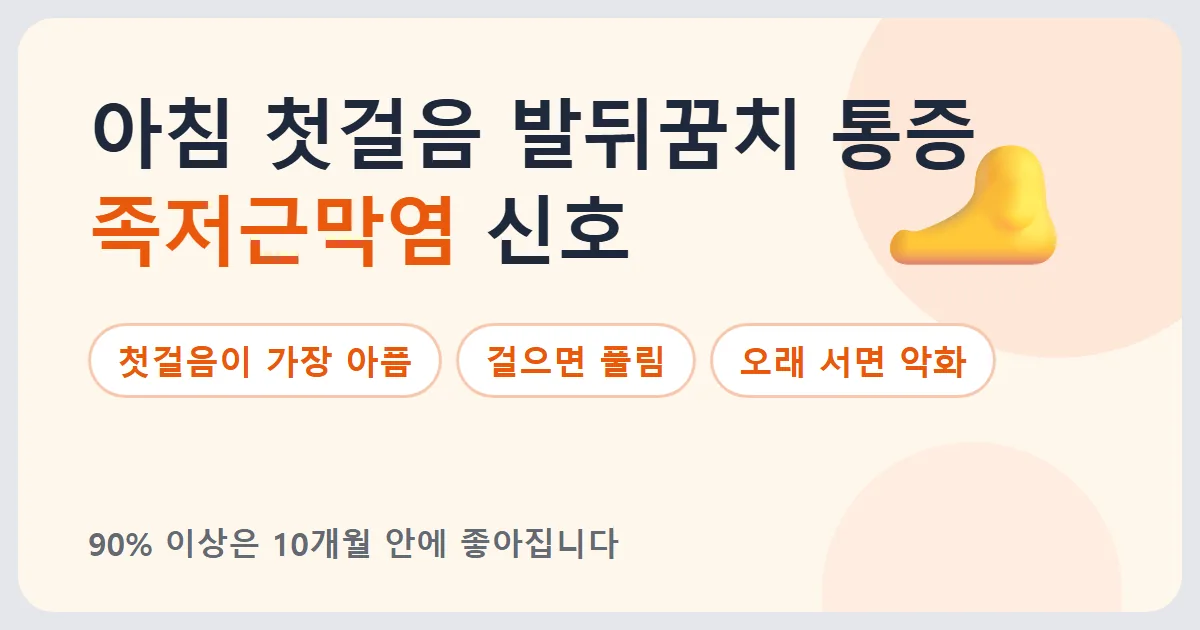 아침 첫걸음에 발뒤꿈치가 아프다면 족저근막염 신호일 수 있다며 첫걸음이 가장 아픔, 걸으면 풀림, 오래 서면 악화의 세 가지 특징을 보여주는 안내 이미지