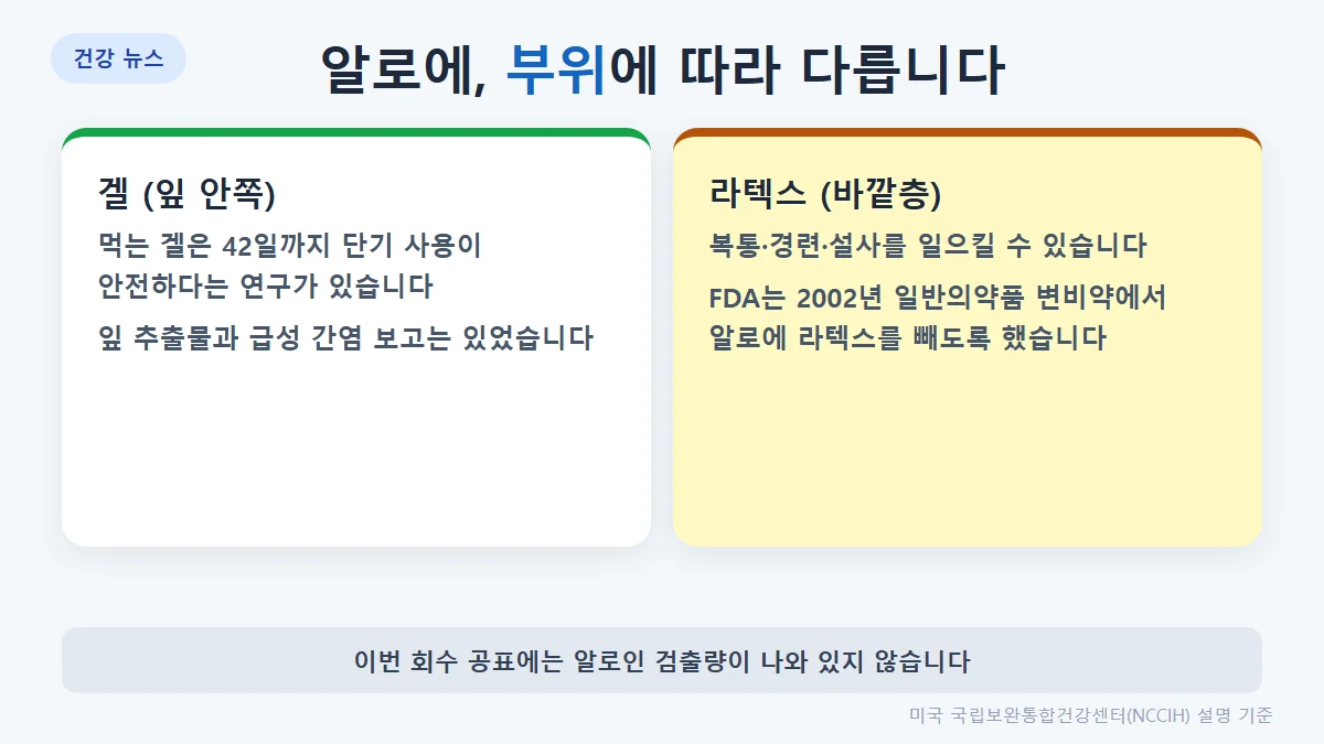 알로에 부위 비교: 겔(잎 안쪽)은 단기 복용 시 안전하다는 연구, 라텍스(바깥층)는 복통·설사 등 부작용과 미국 FDA의 일반의약품 완하제 제외