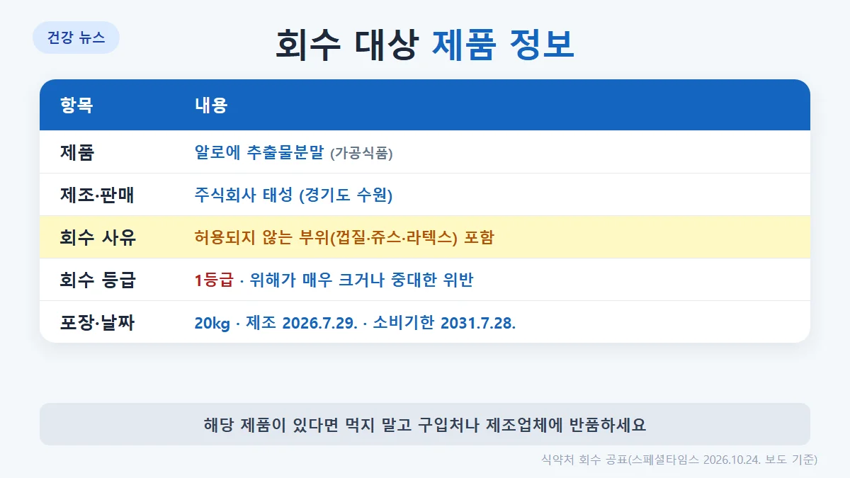 회수 대상 제품 정보: 알로에 추출물분말, 태성, 사유, 1등급, 20kg, 제조일자 2026.7.29, 소비기한 2031.7.28
