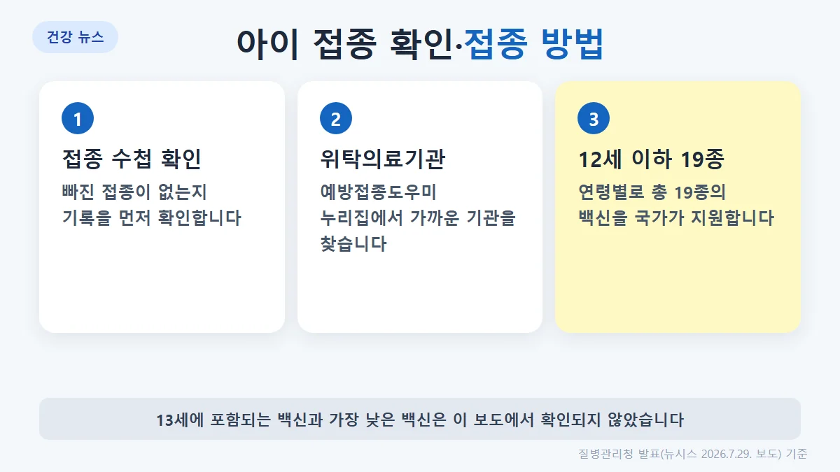 접종 이력 확인: 예방접종도우미 누리집 조회, 위탁의료기관·보건소 접종, 입학 때 접종 확인 사업
