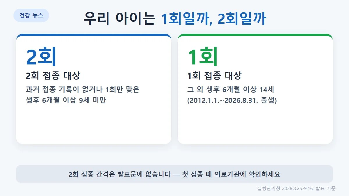 어린이 독감 1회·2회 접종 대상 구분