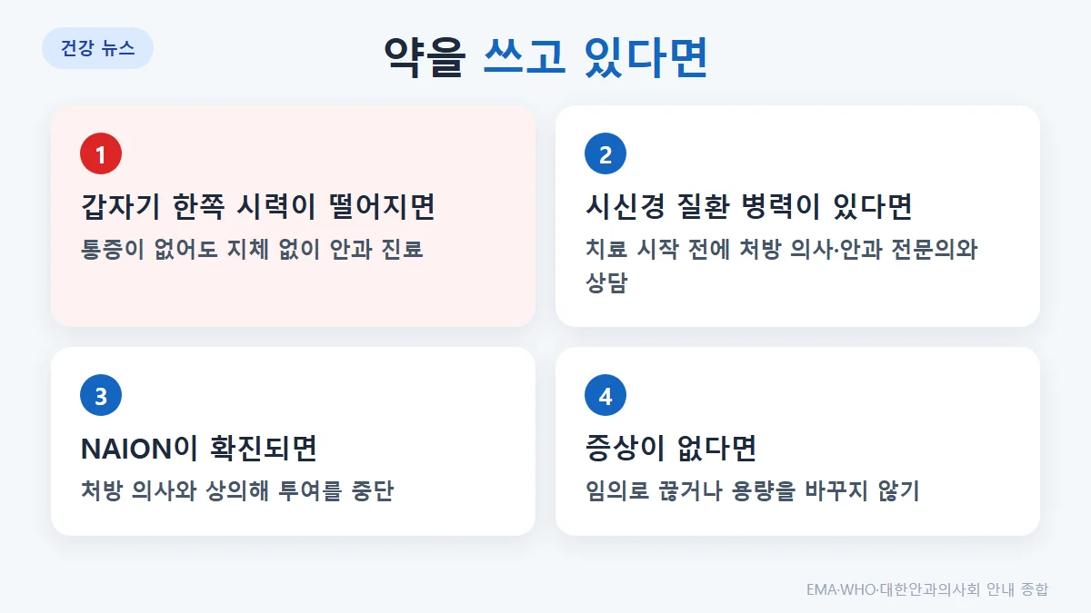 이상 증상이 생기면 지체 없이 안과 진료, 위험이 있으면 치료 전 상담, NAION 확진 시 처방의와 상의해 투여 중단