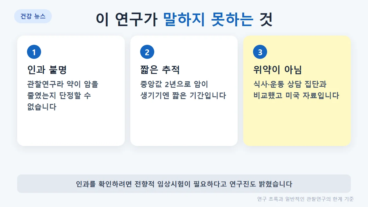 해석할 때 주의: 관찰연구라 인과 증명 못 함, 추적 중앙값 2년으로 짧음, 미국 자료이며 비교 대상이 위약이 아닌 상담