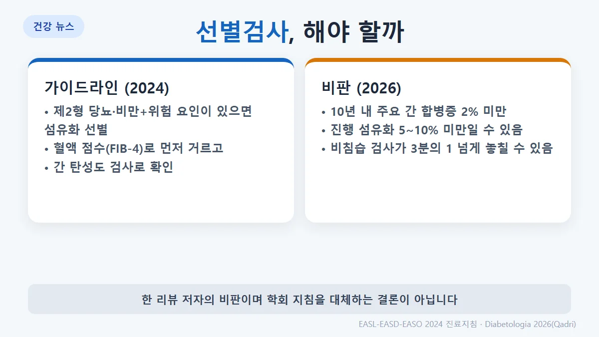 지방간 선별검사 논쟁: 가이드라인은 당뇨 환자 섬유화 선별 권고, Qadri(2026)는 10년 내 주요 간 합병증 2% 미만, 진행 섬유화는 5~10% 미만일 수 있다고 주장