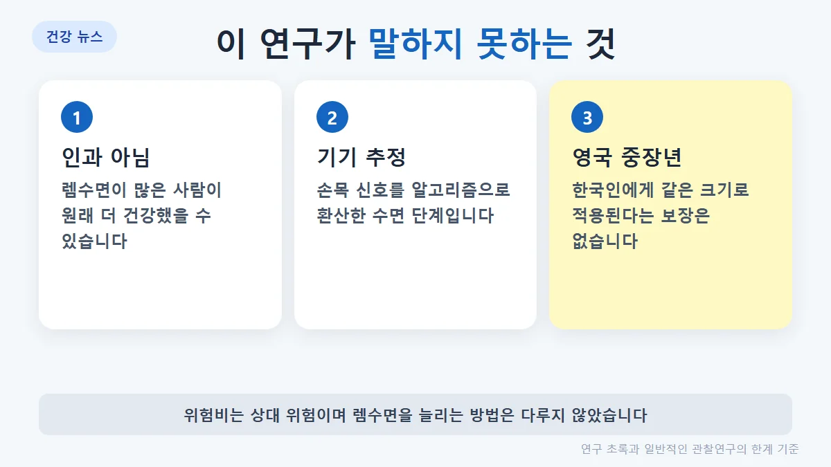해석할 때 주의: 관찰연구라 인과 아님, 손목 기기는 수면 단계를 추정, 영국 중장년 자료