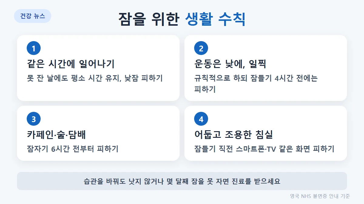 NHS가 안내하는 불면 대처: 같은 시간에 일어나기, 낮에 규칙적으로 운동하되 자기 4시간 전에는 피하기, 취침 6시간 전부터 카페인·술 피하기, 낮잠 피하기
