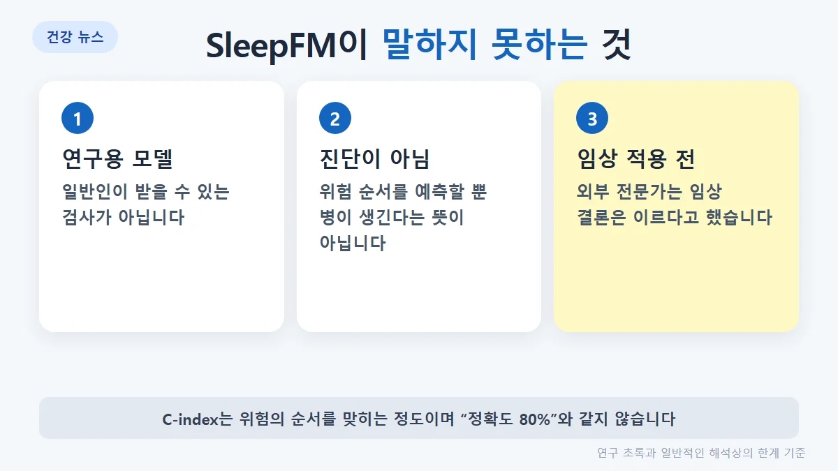 SleepFM의 한계: 병원 검사 기록 기반 연구용 모델, 예측일 뿐 진단 아님, 외부 검증과 임상 적용은 아직