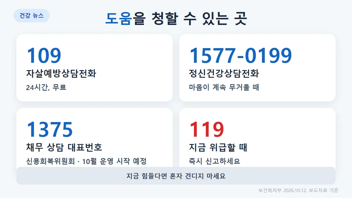 도움을 청할 수 있는 전화번호 109, 1577-0199, 1375, 119