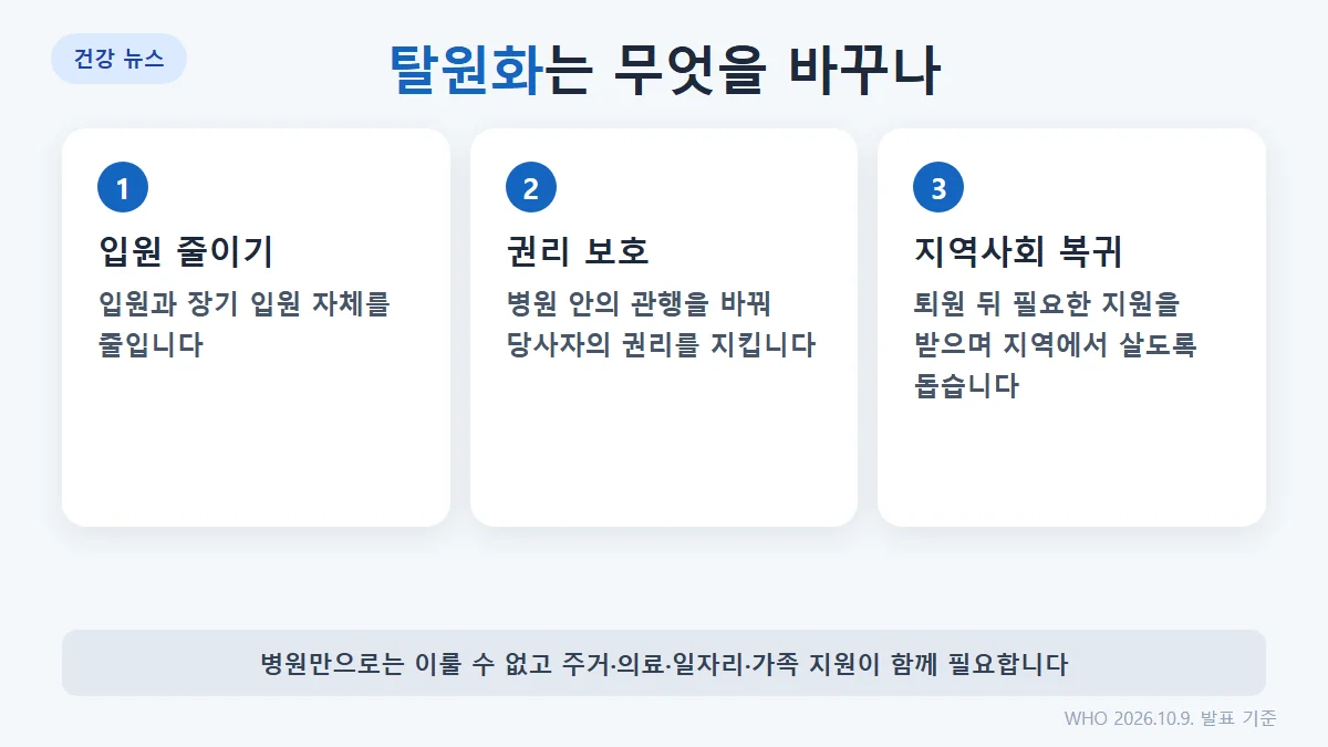 탈원화의 세 단계: 입원과 장기 입원 줄이기, 병원 안의 권리 보호, 지역사회 복귀 지원