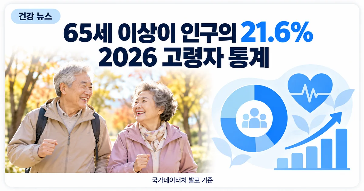 공원을 걷는 노부부와 65세 이상 인구 비중 21.6% 안내