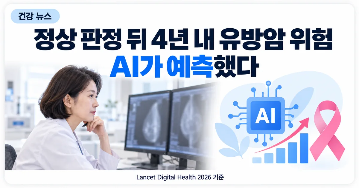 유방촬영 영상을 AI 화면으로 분석하는 장면과 위험 점수 그래프