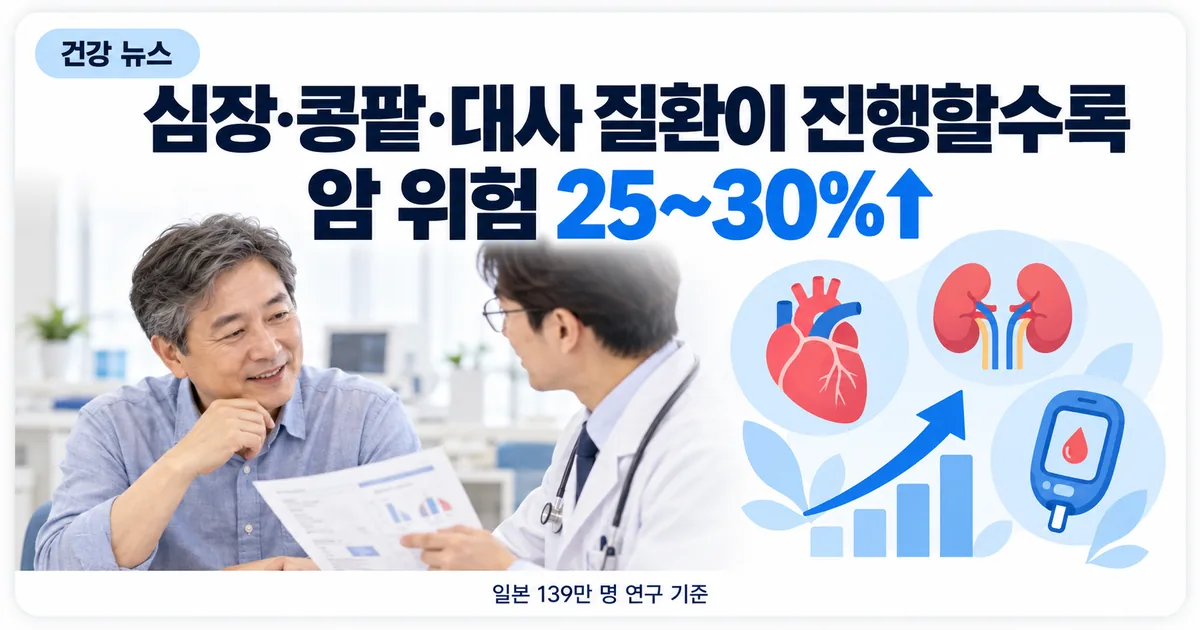 건강검진 결과와 심장·콩팥·대사 아이콘, 암 위험 그래프를 보는 의사