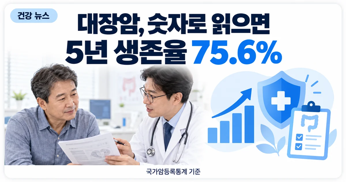 진료실에서 대장암 검사 결과를 설명하는 의사와 5년 생존율 75.6% 안내
