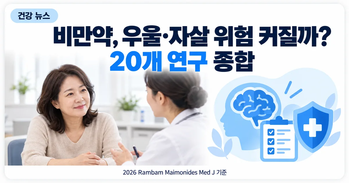 상담실에서 비만약 처방 설명을 듣는 환자와 뇌 아이콘, 체크리스트