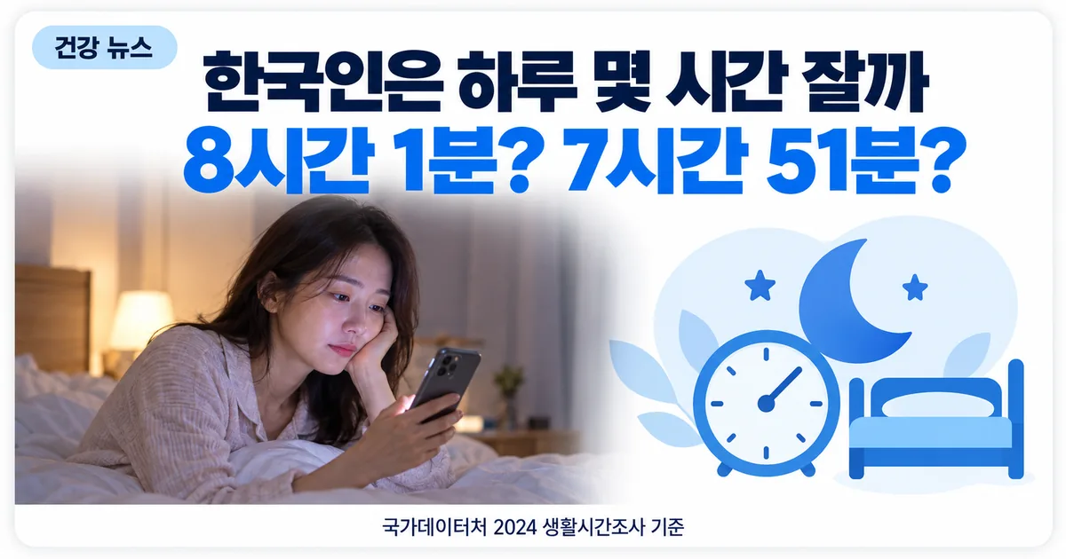 새벽에 침대 옆 시계를 바라보며 잠 못 드는 사람과 수면시간 통계 안내