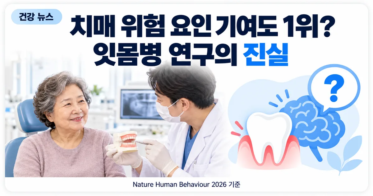 치과 진료실에서 잇몸 상태를 확인받는 사람과 치아·뇌 아이콘으로 치매 위험 요인 연구를 안내하는 모습