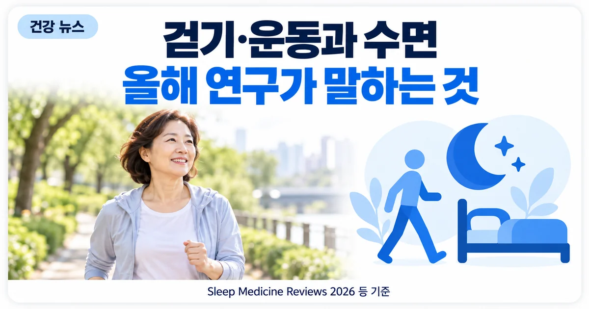 아침 공원을 걷는 여성과 달·별 아이콘, 걷기와 수면 연구 안내