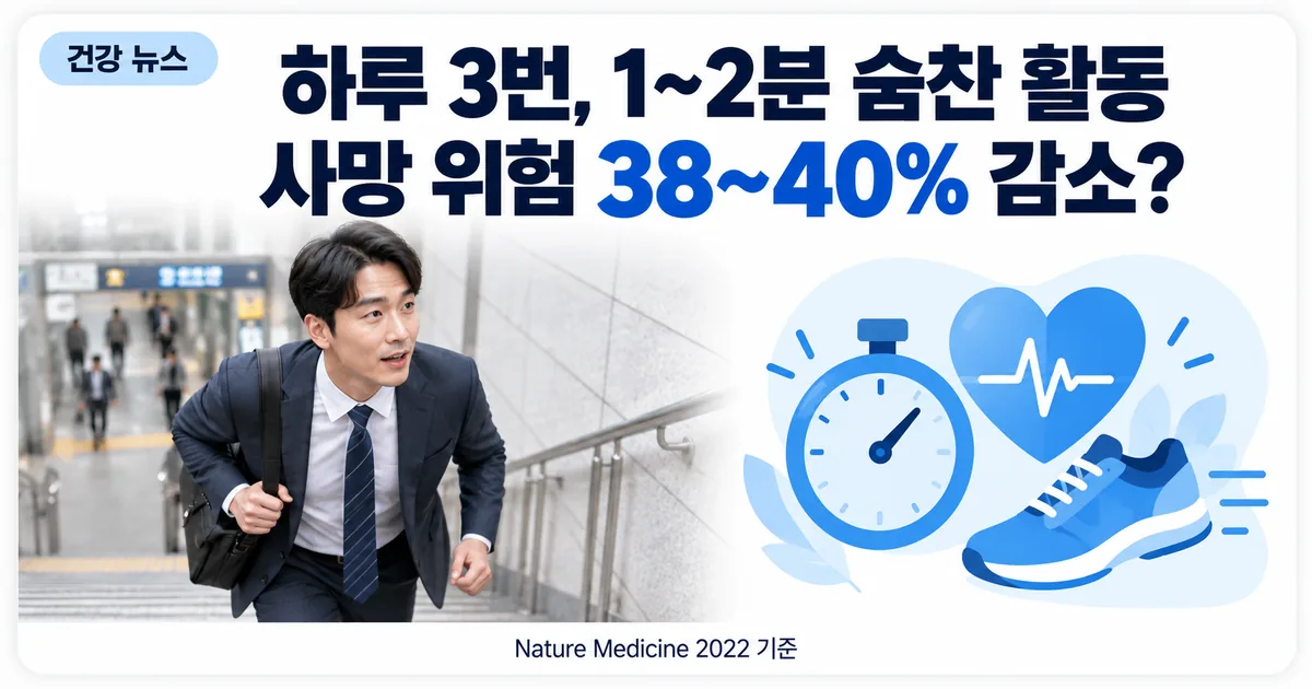 출근길 계단을 서둘러 오르는 직장인과 시계·심박 아이콘으로 짧은 격한 활동을 안내하는 모습