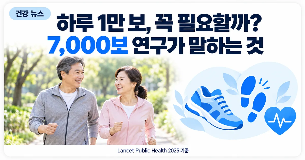 아침 공원 산책로에서 걷는 사람과 하루 7,000보 걷기 연구 안내