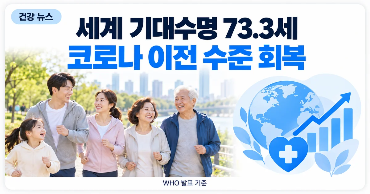공원에서 함께 걷는 여러 세대와 세계 기대수명 73.3세 안내